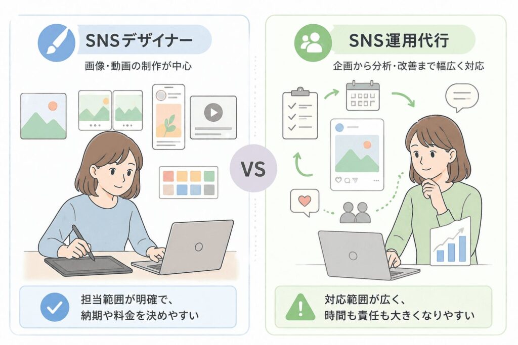 SNS運用代行との違い