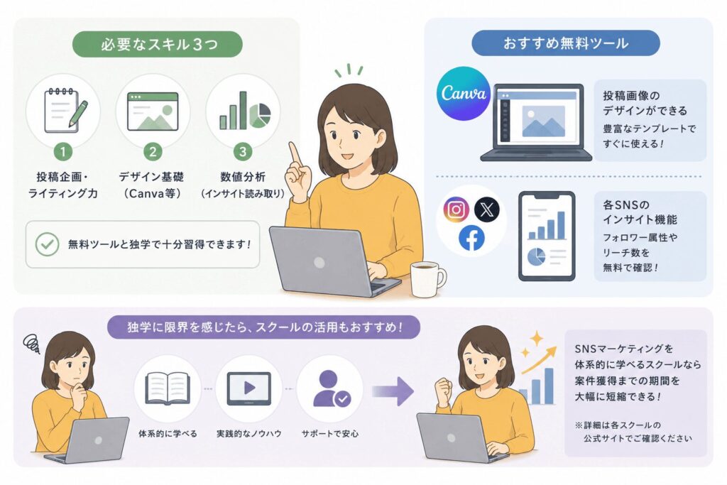 必要なスキルとおすすめ無料ツール